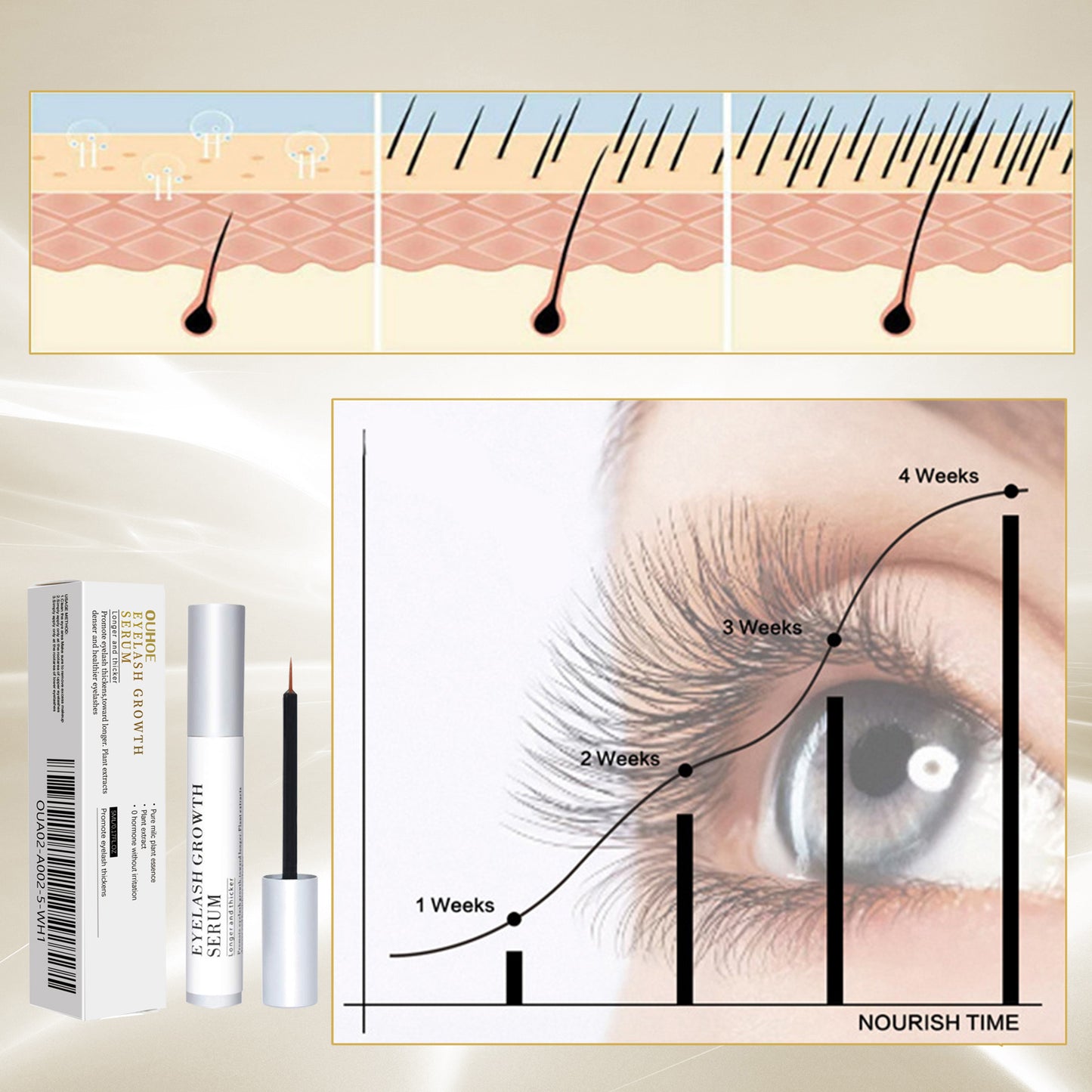 OUHOE Eyelash Growth Serum, Gentle And Natural Moisturizing Beautiful Thick Long Black Curling Eyelash Without Trace